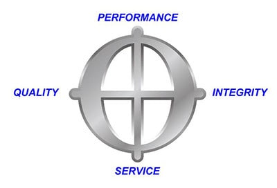 Codabow values